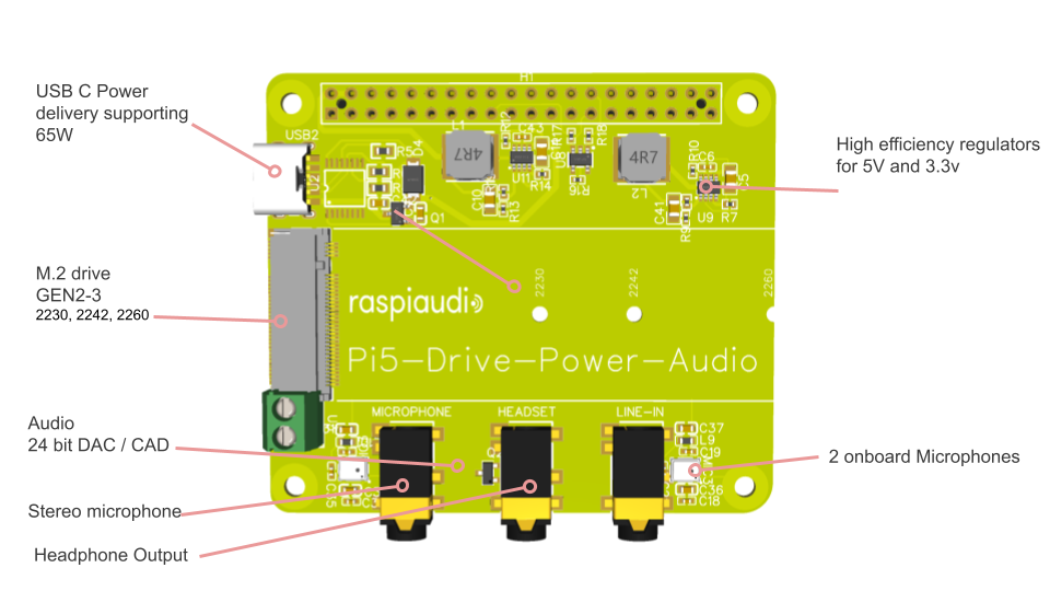 Pi5-Drive-Power-Audio commented